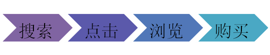 淘寶學(xué)習(xí)如何運(yùn)營(yíng)有誰知道呢?